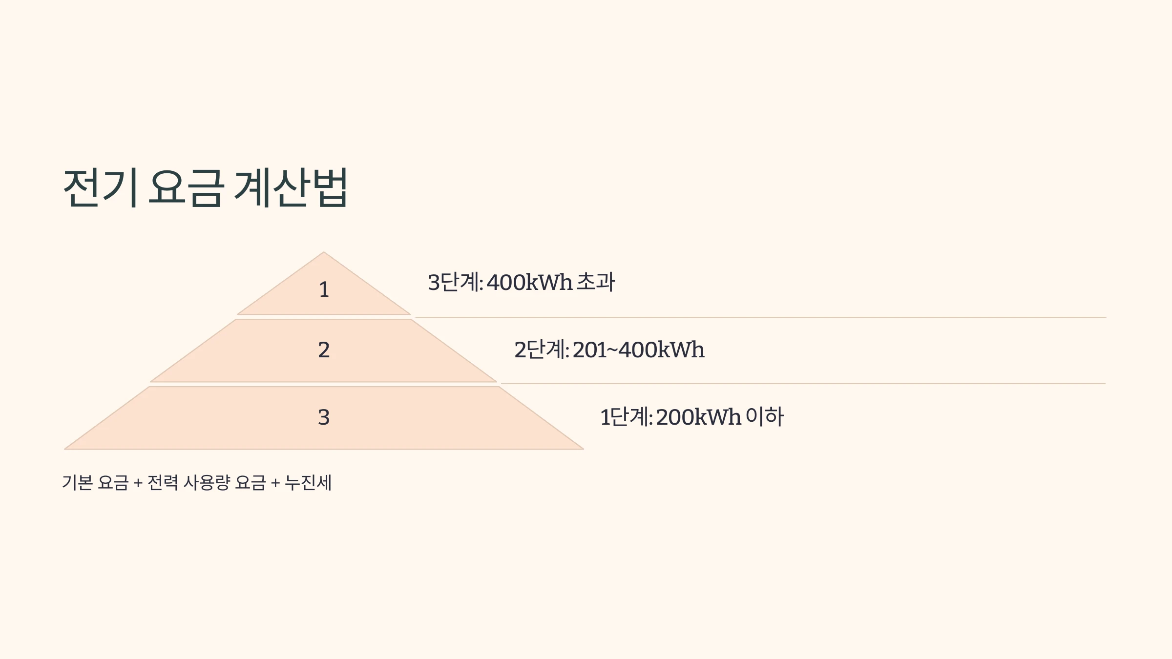 전기-사용량-측정-방법