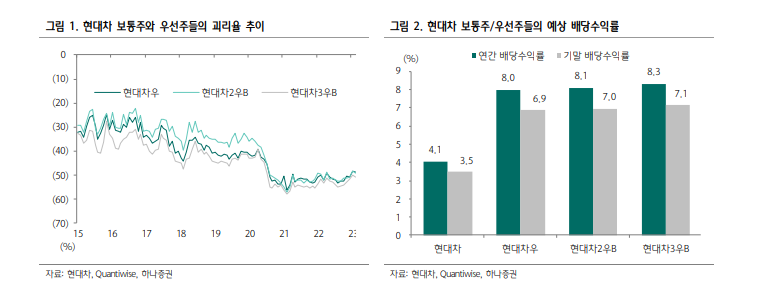 현대차 우선주 설명자료 2