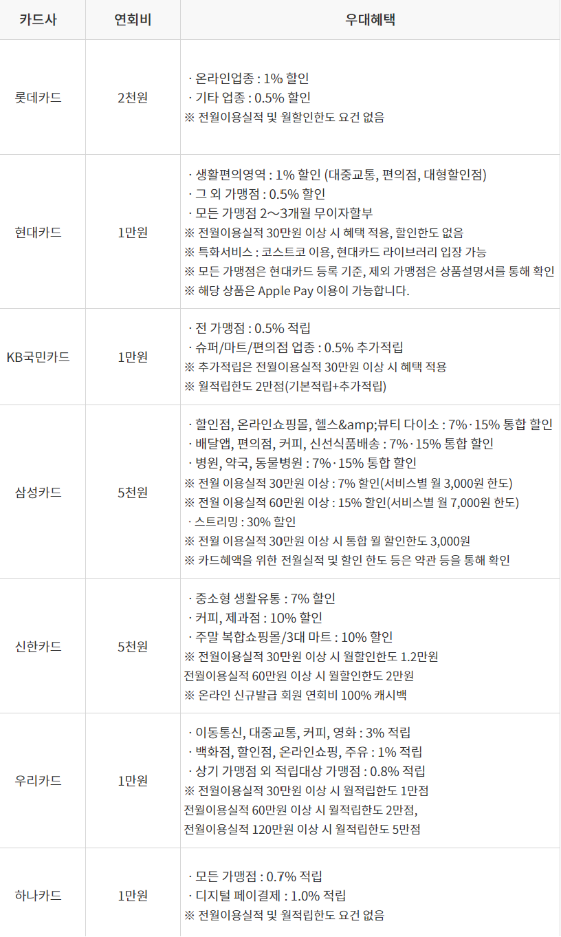 햇살론카드 발급요건
