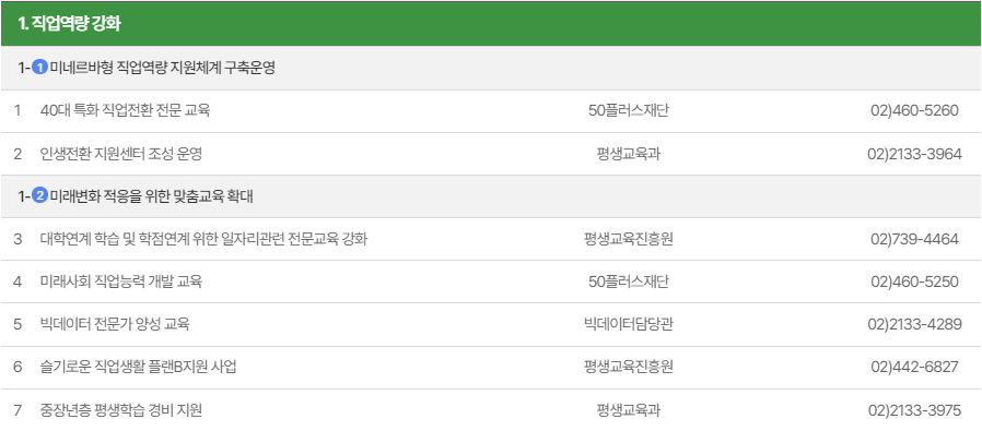 서울런4050 세부사업소개