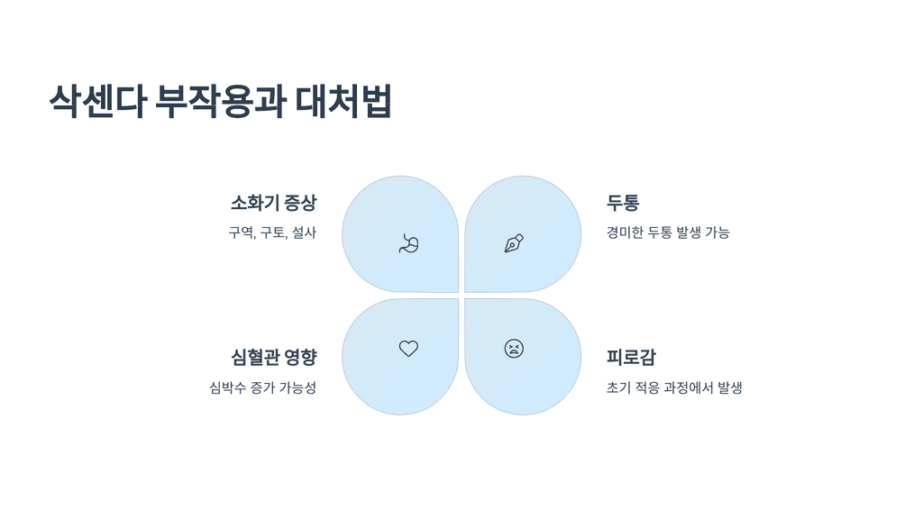삭센다 부작용과 대처법