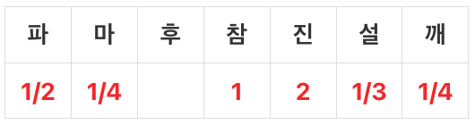 화양적 - 소고기 표고버섯 양념장