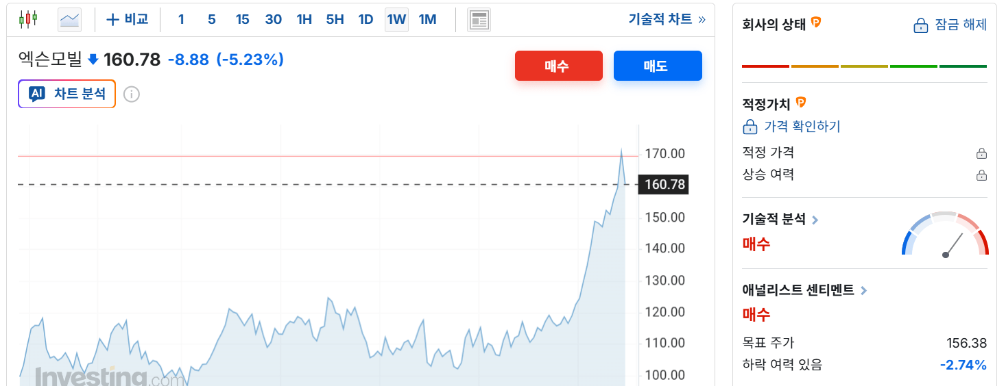 미국 원유 도입 확대 수혜주 및 ETF TOP 3