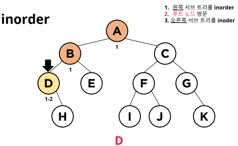 D노드를 가장 먼저 방문한다