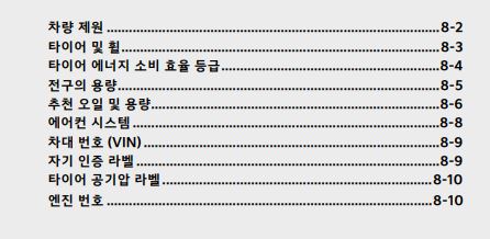 2024 쏘렌토 사용설명서 - 차량정보