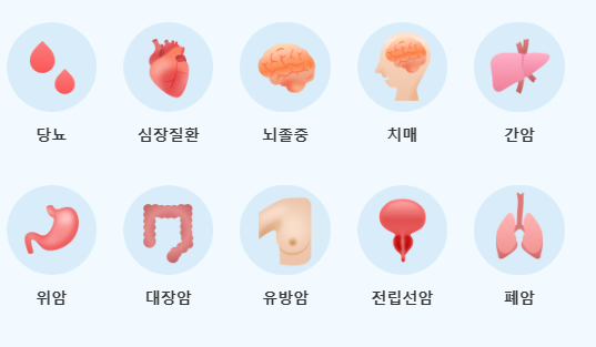 건강검진-종류