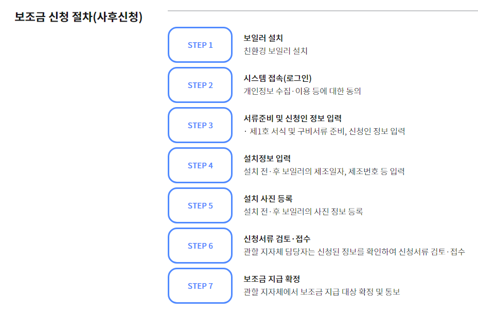 보일러 지원금 신청 절차
