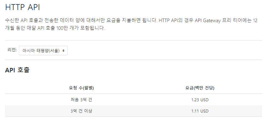 API Gateway-요금