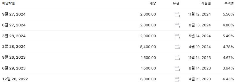 현대차 배당금 지급일 배당락일