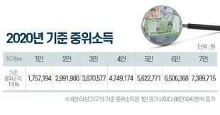 중위소득 100%