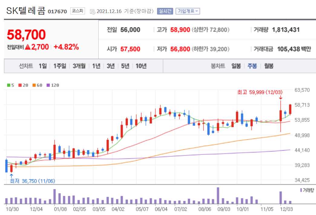 방역패스 관련주식 정리