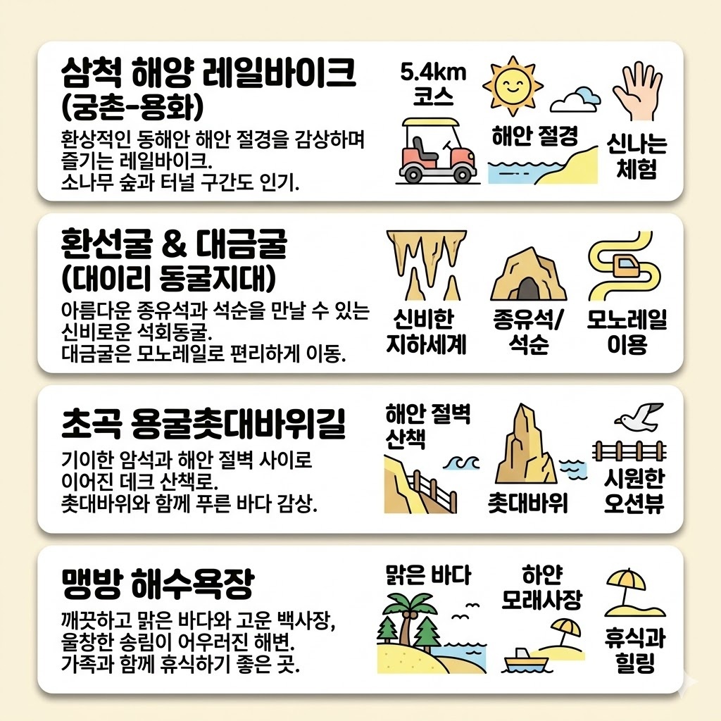 삼척 가볼만한곳 베스트10 가족여행부터 혼자 여행까지 후회 없는 코스 정리