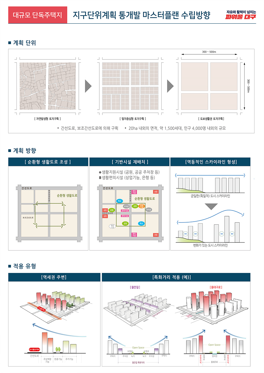 대구시 지구단위계획 통개발 마스터플랜 수립방향
