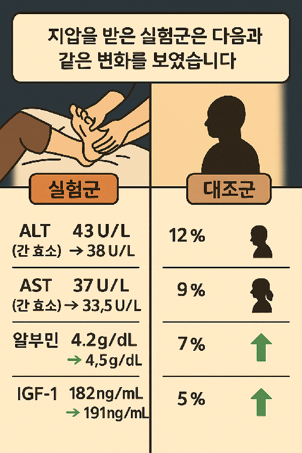 단기 자극이 실제 생리학적 수치에 어떤 영향을 미치는가?