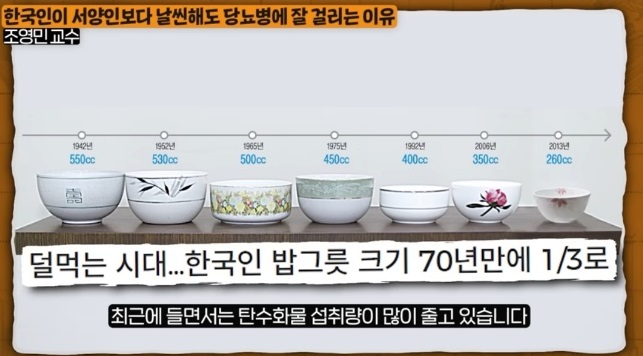 한국인이당뇨병에잘걸리는이유