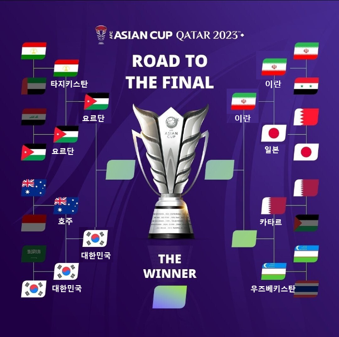 아시안컵-축구-4강-대진표