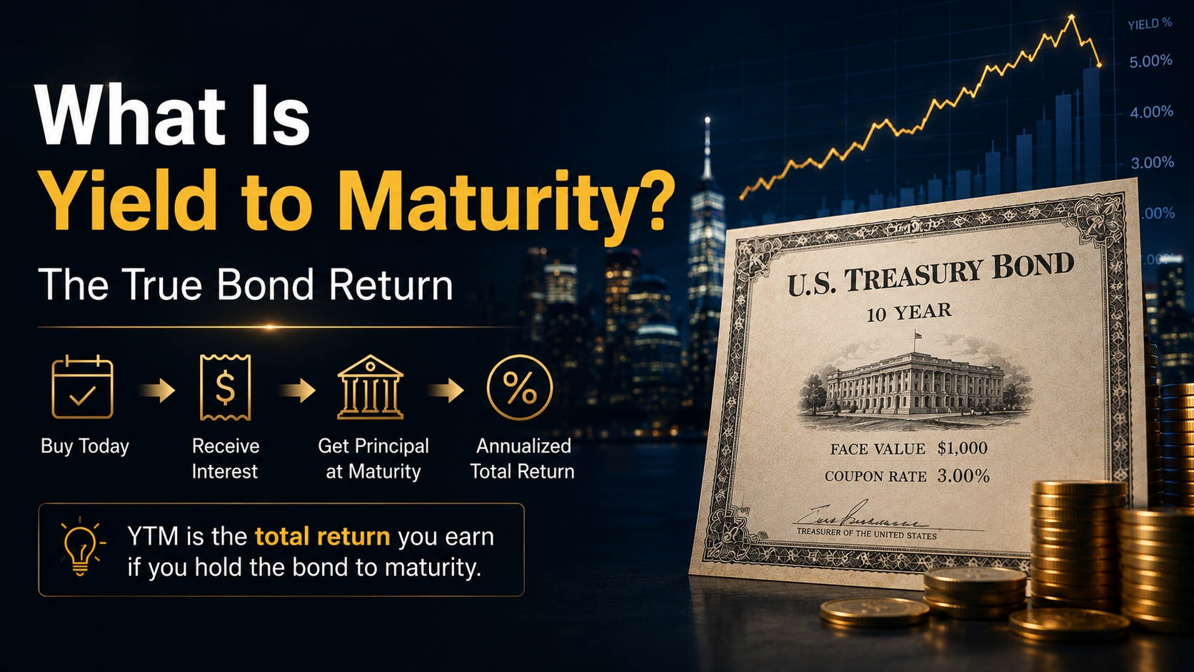 Yield to Maturity (YTM) concept illustration with a U.S. Treasury bond, financial charts, and investment graphics representing the true total return of a bond held to maturity.