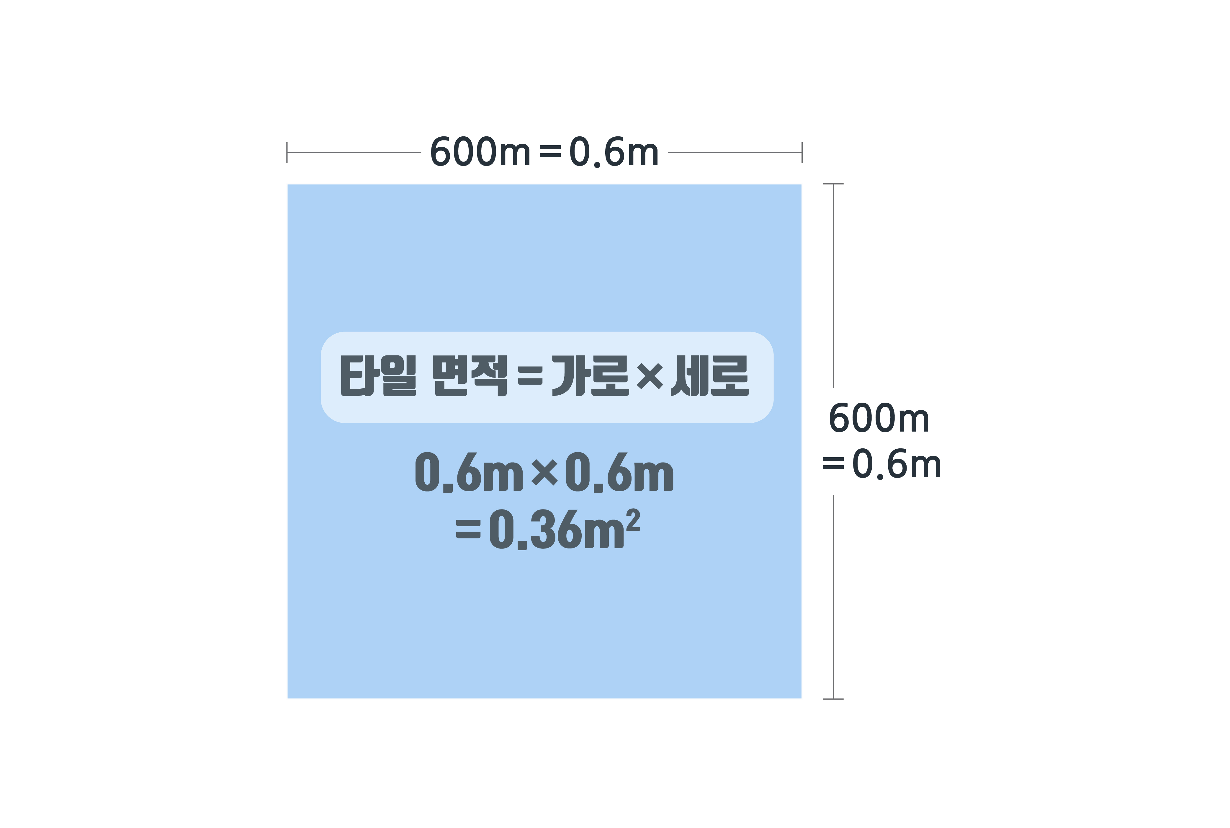 타일 면적 구하기 = 가로 x 세로