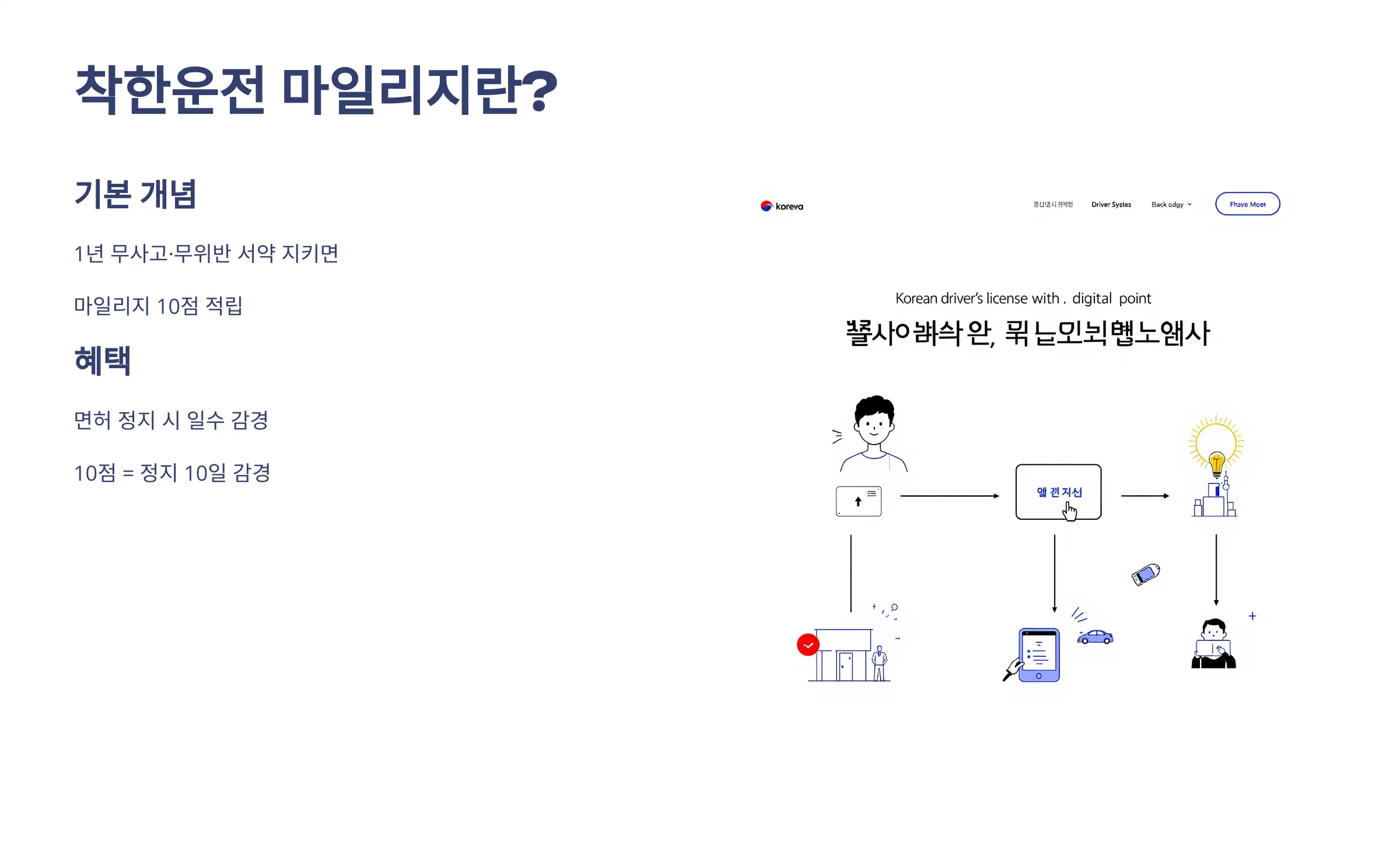 착한운전 마일리지 제도란