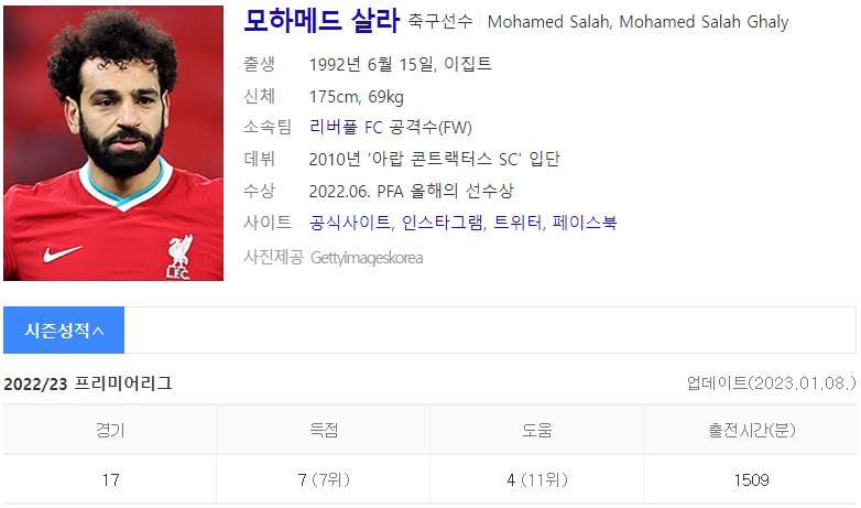 모하메드 살라 (출처 : Daum 인물검색)