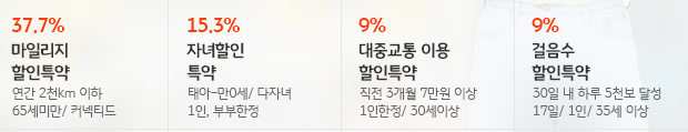 자동차 보험사 추천