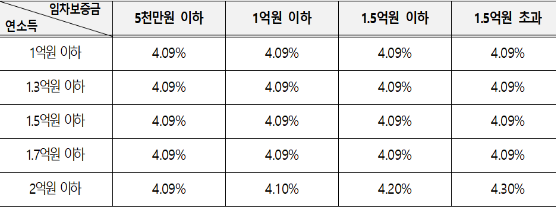 신생아 특례 버팀목 대출, 신생아 특례 대출, 신생아 버팀목대출, 기금대출, 신생아 특례 전세자금 대출, 버팀목전세자금대출, 신생아 전세 대출