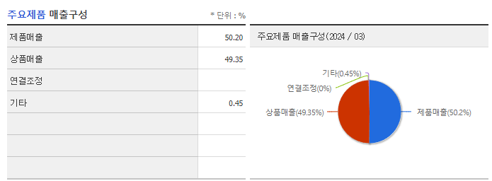 네오크레마_주요제품