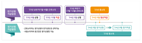 2023년 상반기분 근로장려금 신청기간 및 신청방법