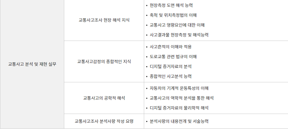 도로교통사고 감정사 2차 시험과목