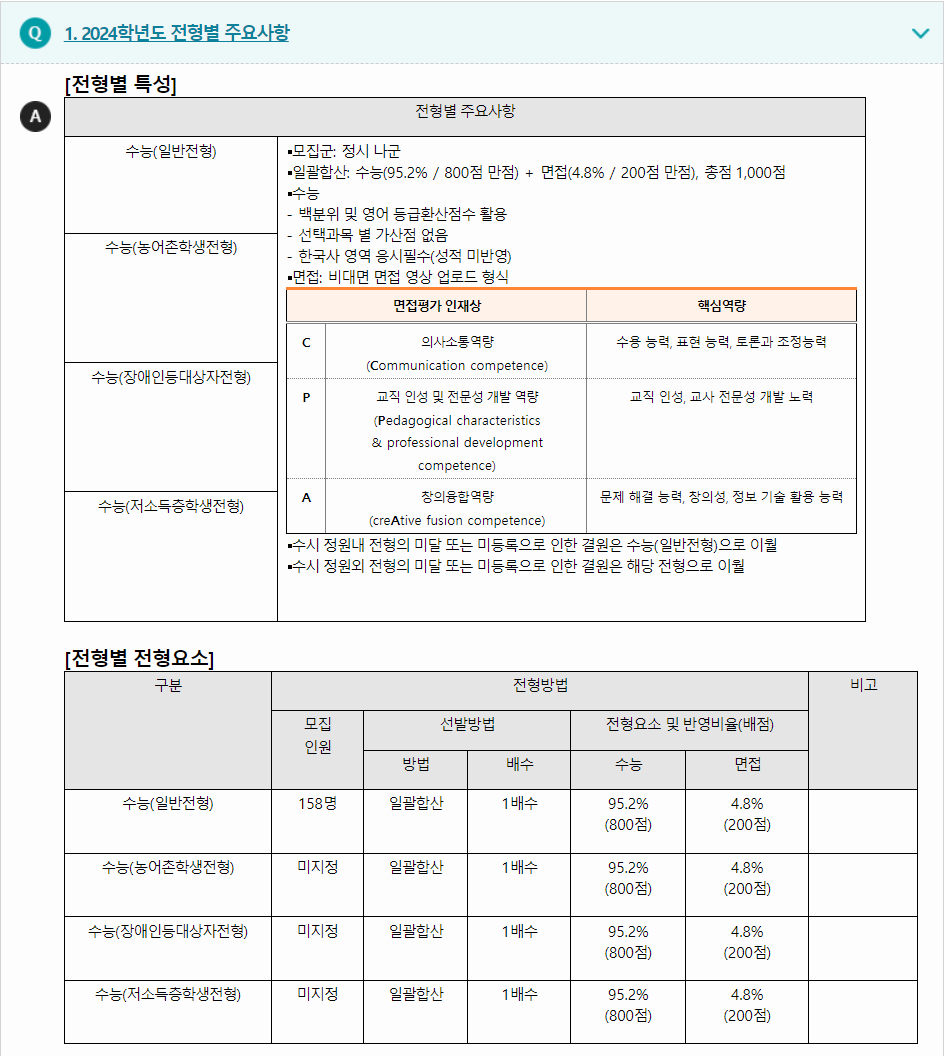 2024학년도 부산교육대학교 수능위주전형 전형별 주요사항