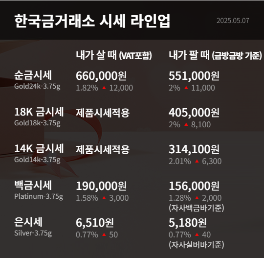 출처 한국금거래소