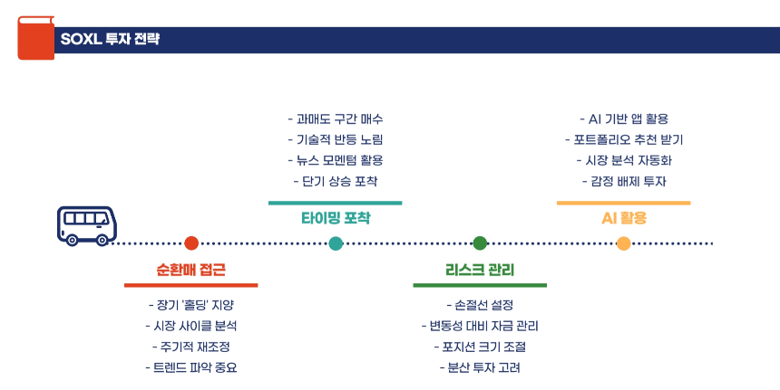 QQQ보다 SOXL이 더 좋을까? 장기 투자 관점에서 비교해본다