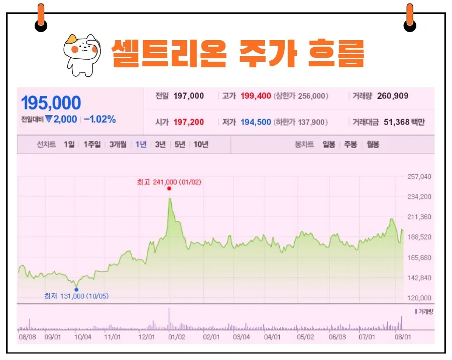 셀트리온 주가