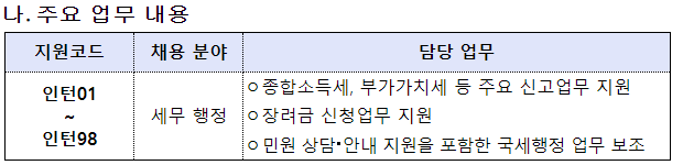 국세청 청년인턴 채용 재공고~23년 5월 26일