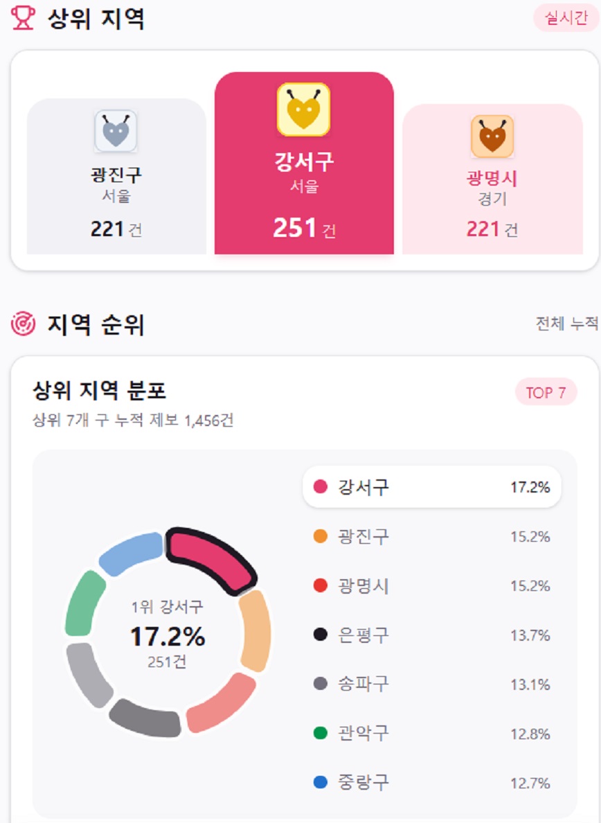 러브버그-출몰시기-지도-퇴치