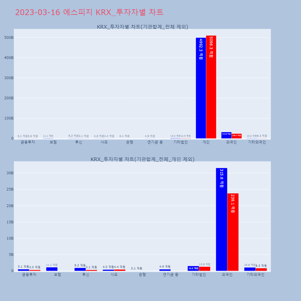 에스피지_KRX_투자자별_차트