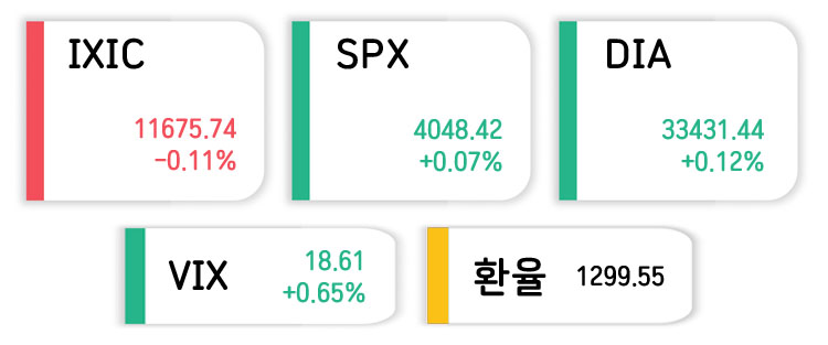 증시요약
