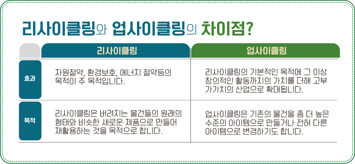차이점 비교