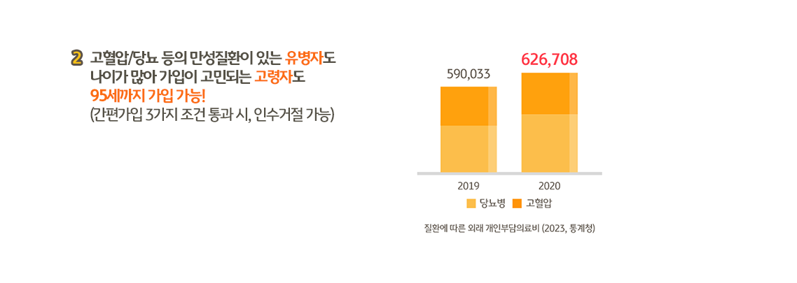KB손해보험 실비보험 청구
