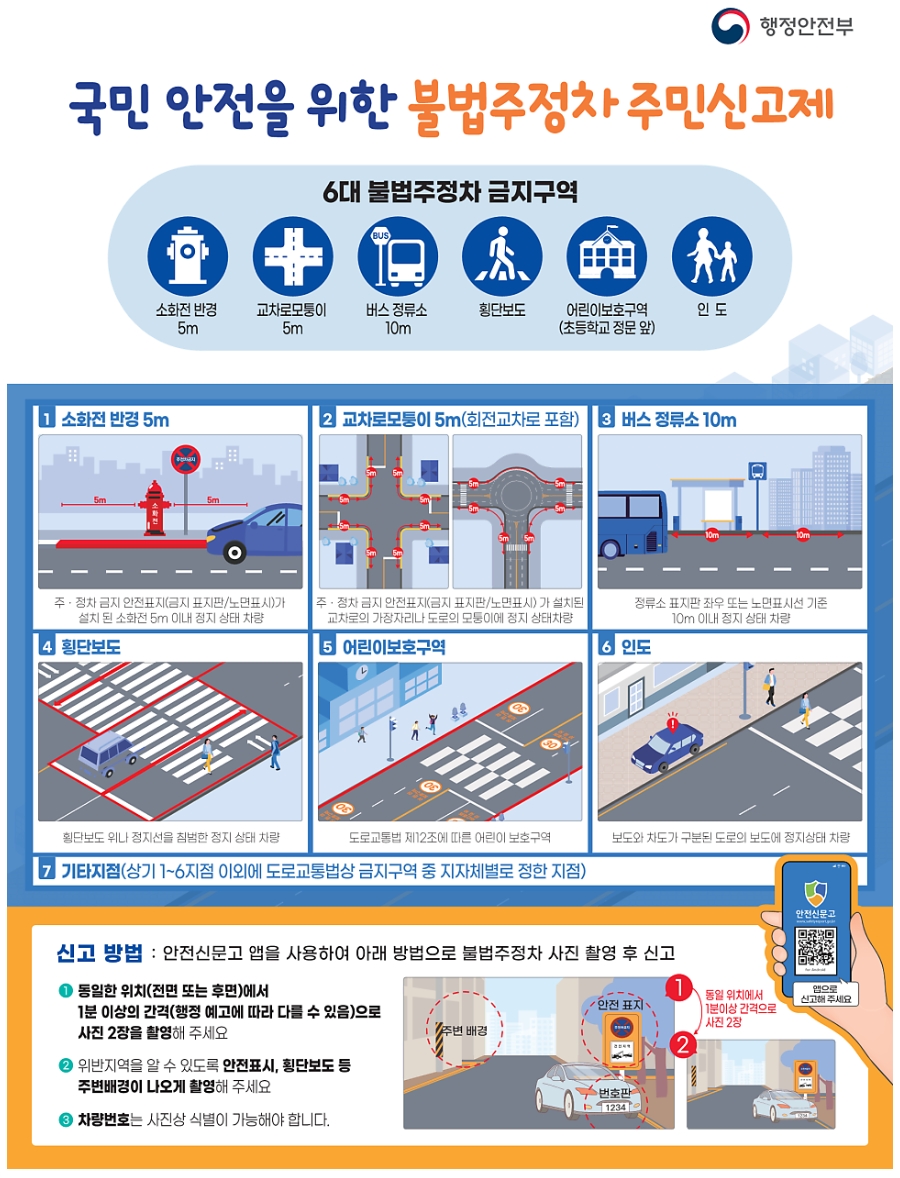 6대-불법주정차-금지구역