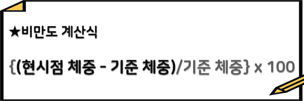 비만도 계산식 대입해보기