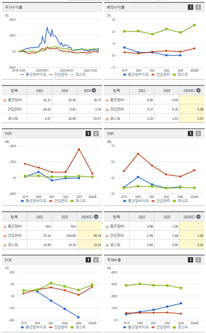 종근당바이오_섹터분석