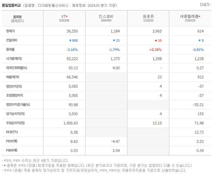 KT_동종업비교자료