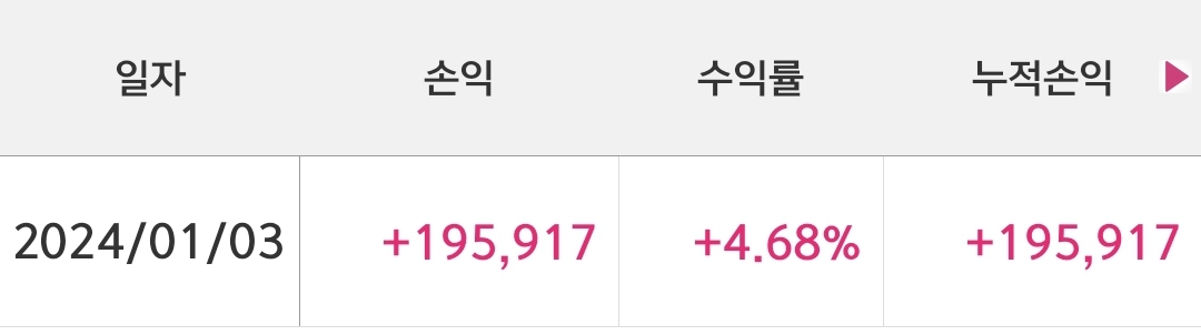 캡스톤 파트너스-수익인증