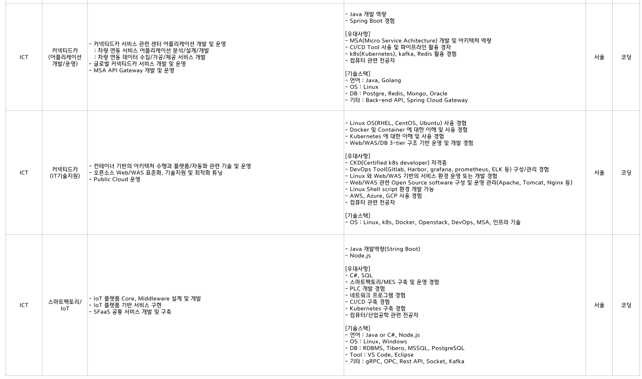 ICT 분야 상세모집요강