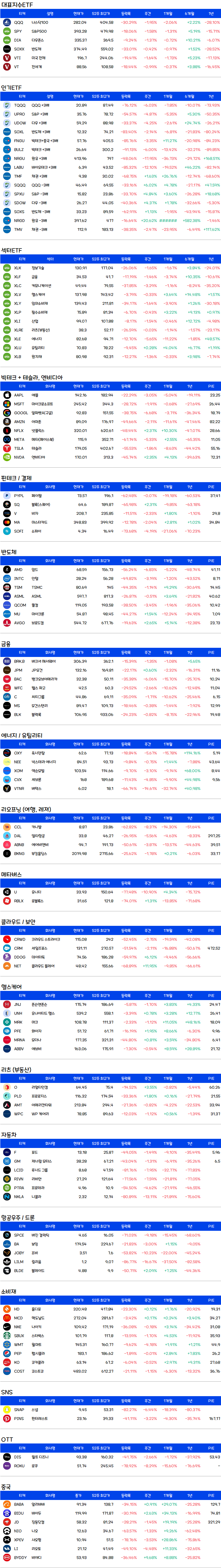 미국주식-주간수익률