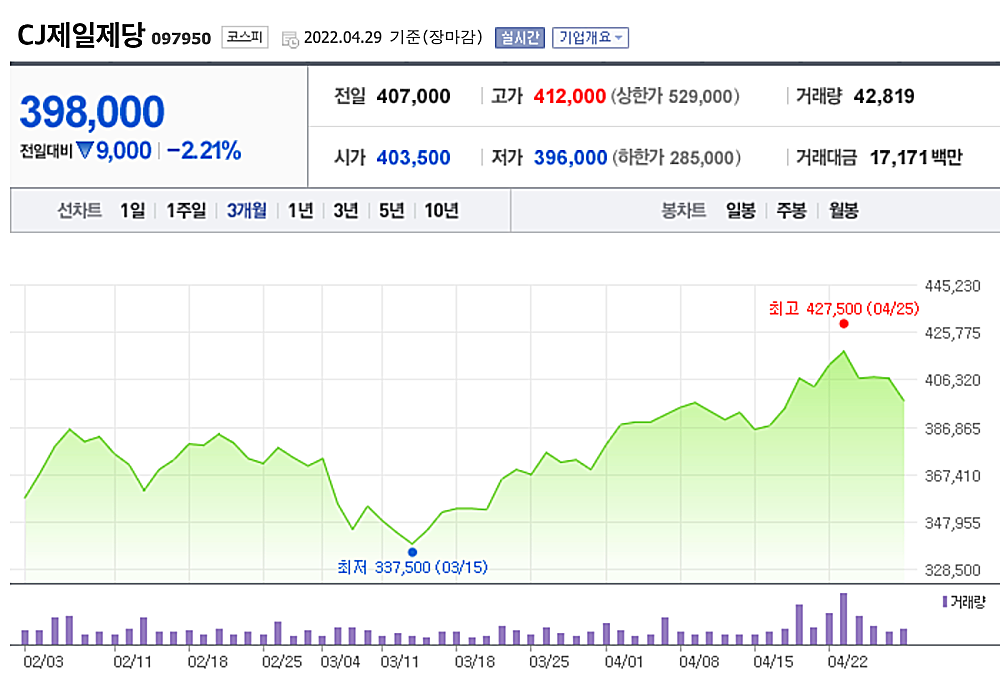 CJ제일제당-주가