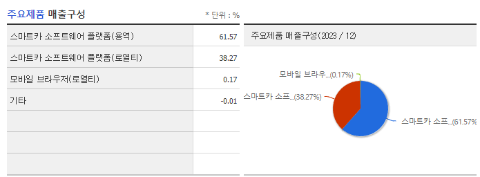 오비고_주요제품