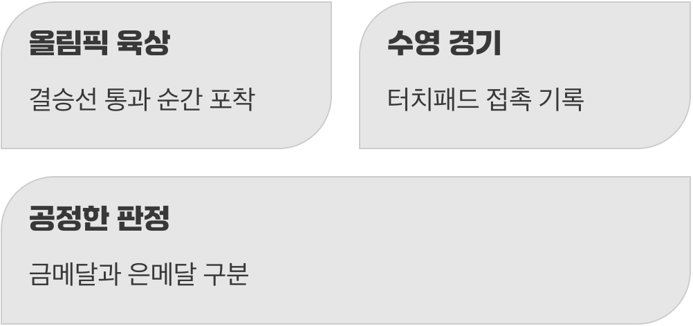 0.01초의 세계, 정밀함의 비밀