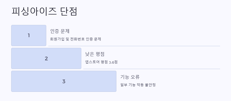시티즌 코난 아이폰